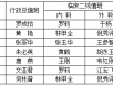 五冶医院2019年春节值班安排