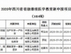 人才立院 科教兴院  我院2020年省级、市级继教项目斩获佳绩