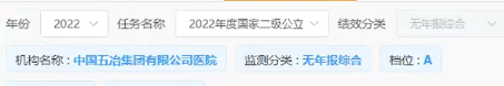 喜报：国考放榜！五冶医院2022、2023年连续两年获评最高等级“A”级！